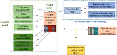 A New Destination on the Palm? The Moderating Effect of Travel Anxiety on Digital Tourism Behavior in Extended UTAUT2 and TTF Models